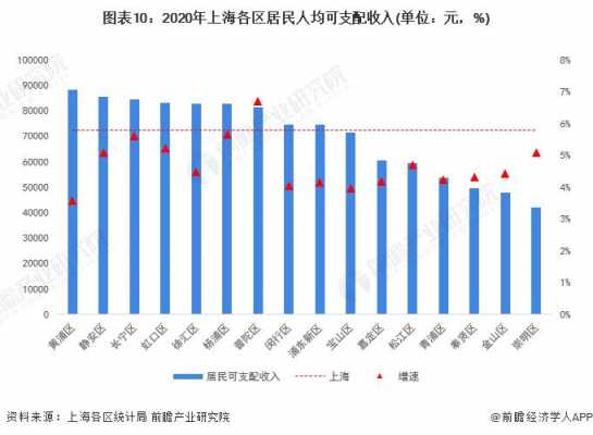 上海的月收入多少（上海月收入多少算高薪）-图3