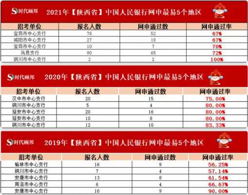 西安分行收入it（银行西安分行2021招聘）-图2