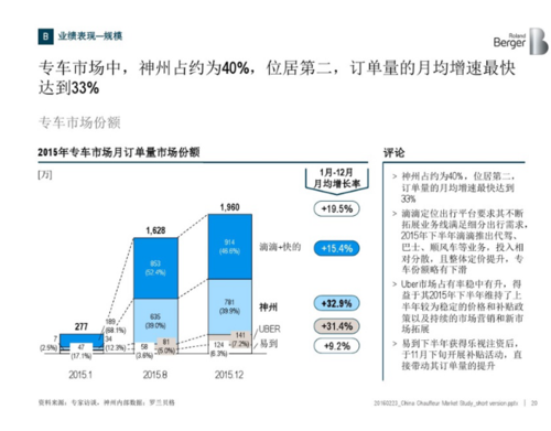 南京神州专车收入情况（南京神州专车收入情况分析）-图2