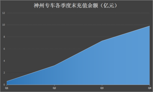 南京神州专车收入情况（南京神州专车收入情况分析）-图3