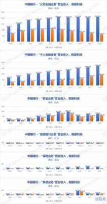 中行收入北京（北京中行工资高吗）-图3