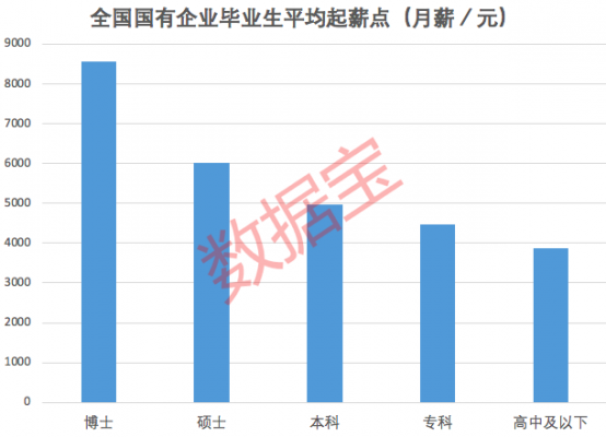 大学大专收入区别（大专的收入）-图3