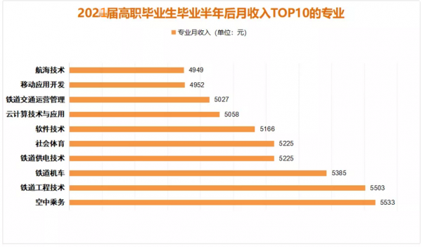 大学大专收入区别（大专的收入）-图1