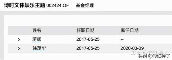 博时基金收入和待遇（博时基金工资高吗）-图1