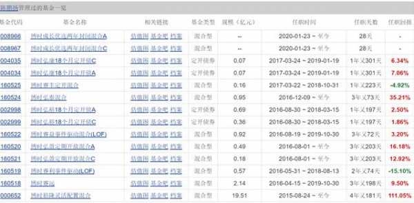 博时基金收入和待遇（博时基金工资高吗）-图2