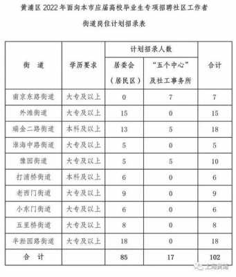 上海社区街道收入（上海街道社区工作者待遇）-图1