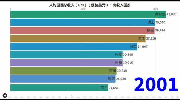 国民总收入cd（国民总收入计算公式）-图2