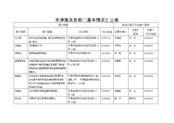 海关真实收入（海关真实收入怎么算）-图3