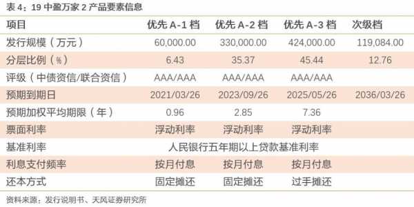 网盈公司收入（网盈公司收入怎么样）-图1