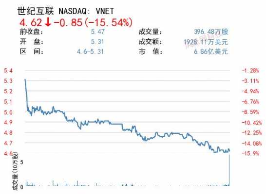 网盈公司收入（网盈公司收入怎么样）-图2