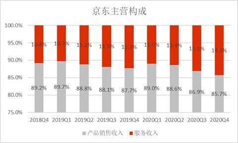 京东部门主管收入（京东主管工资）-图1