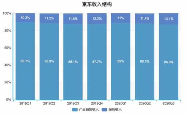 京东部门主管收入（京东主管工资）-图2