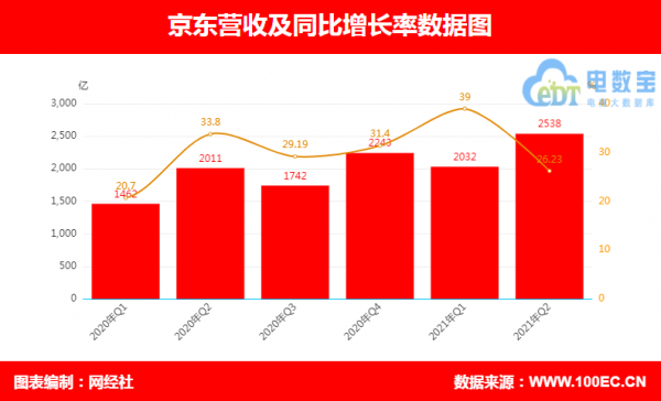 京东部门主管收入（京东主管工资）-图3