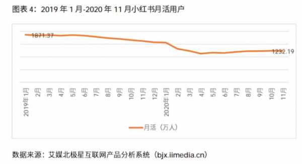 在小红书收入吗（做小红书有收入吗）-图1