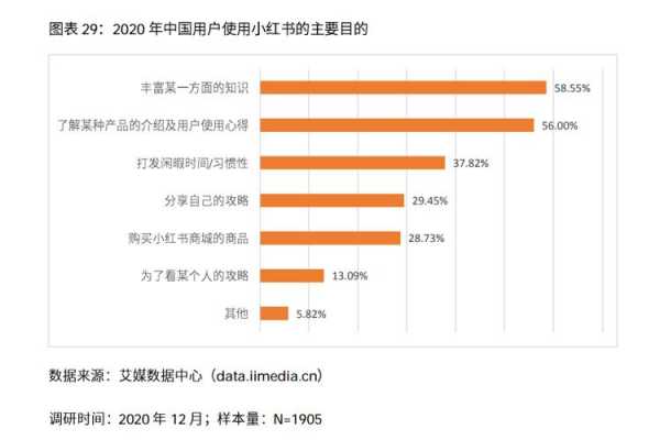 在小红书收入吗（做小红书有收入吗）-图3