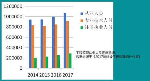 海外监理收入（海外监理待遇）-图2