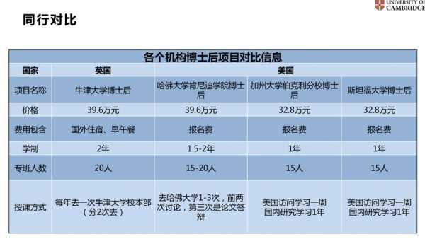 英国博士后收入（英国博士后收入怎么样）-图1