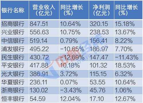 银行行长年收入（银行行长收入知乎）-图3