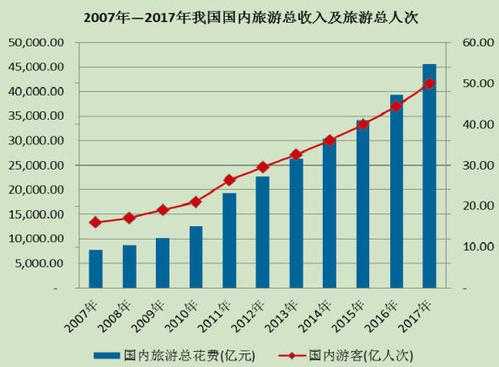 历年我国旅游总收入（历年我国旅游总收入是多少）-图2