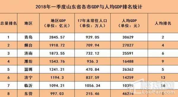 即墨人均收入2016（即墨人均gdp2019）-图3