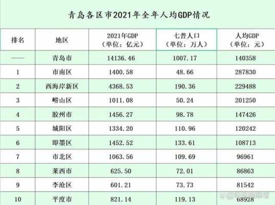 即墨人均收入2016（即墨人均gdp2019）-图2