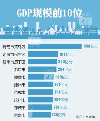 即墨人均收入2016（即墨人均gdp2019）-图1