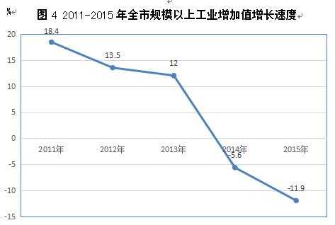 关于2015年吕梁各县收入的信息-图3