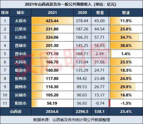 关于2015年吕梁各县收入的信息-图2