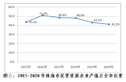 珠海的收入情况（珠海年收入）-图3