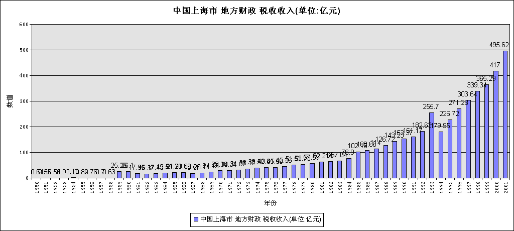 税收教师收入上海（上海教师收入2019年）-图1