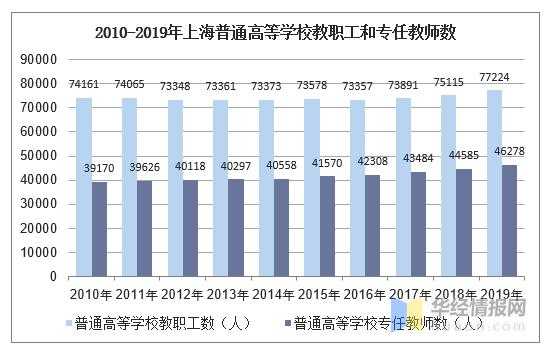 税收教师收入上海（上海教师收入2019年）-图3