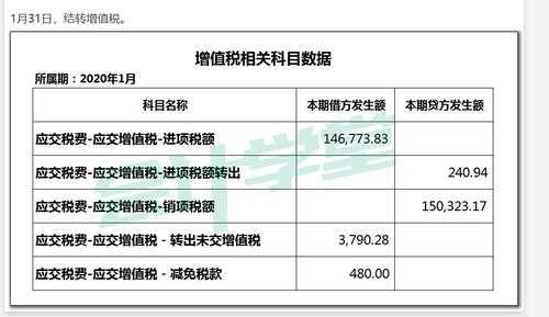 收入分录增值税（收入的增值税是进项还是销项）-图1