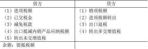 收入分录增值税（收入的增值税是进项还是销项）-图2