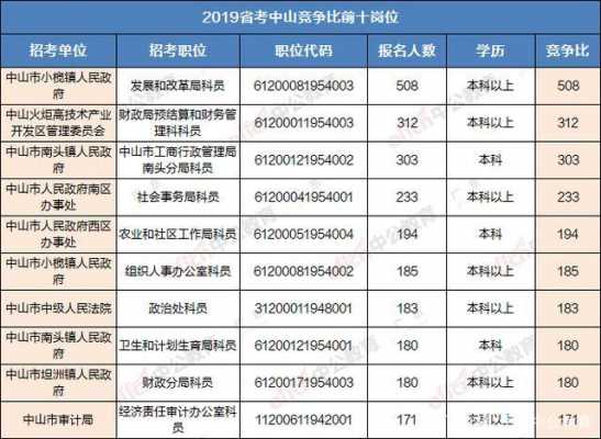 中山科员收入（中山市科级干部工资）-图3