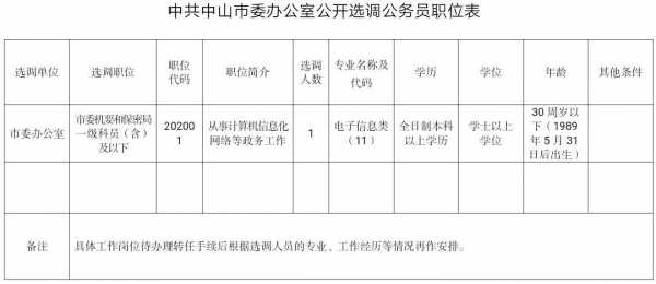 中山科员收入（中山市科级干部工资）-图1