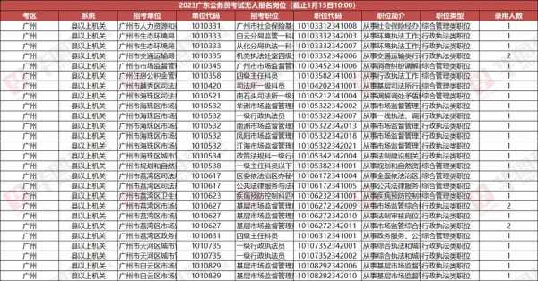 中山科员收入（中山市科级干部工资）-图2