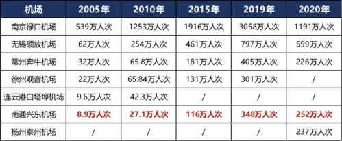 上海运营收入（上海运营薪资）-图2