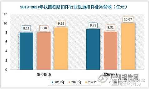 轨道公司收入（轨道公司都有什么工作）-图1