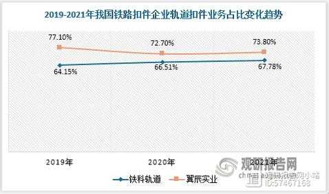 轨道公司收入（轨道公司都有什么工作）-图3