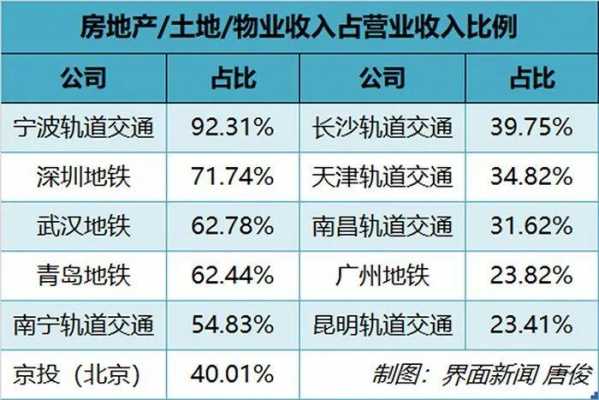 轨道公司收入（轨道公司都有什么工作）-图2