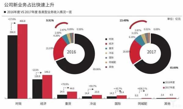 临朐顺丰快递收入（临沂顺丰快递工资）-图1