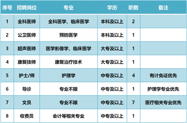 祈福医生收入（祈福医院招聘信息网）-图3