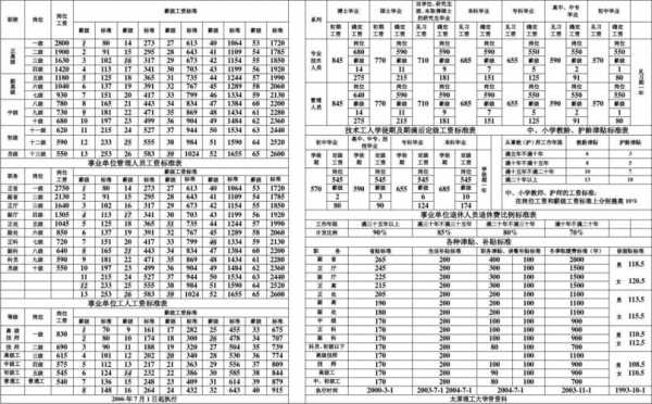 工作薪酬收入（工资薪金收入）-图1