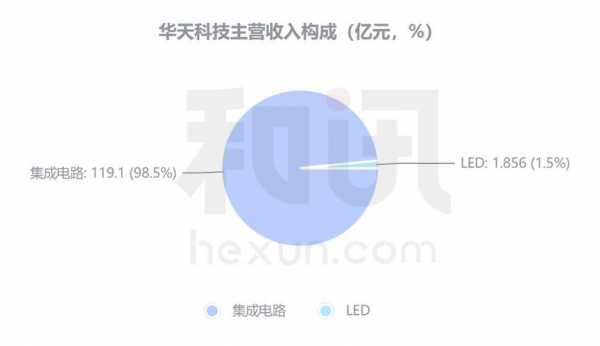 华天收入（华天集团怎么样）-图3