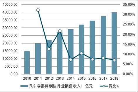 汽车制造的收入（汽车制造的收入怎么样）-图1