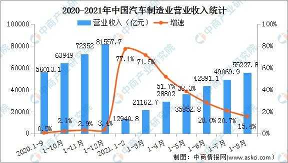 汽车制造的收入（汽车制造的收入怎么样）-图3