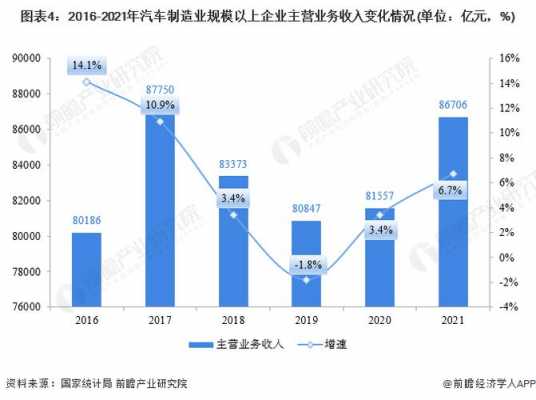 汽车制造的收入（汽车制造的收入怎么样）-图2