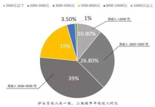 护士月收入2万（护士月入过万）-图1