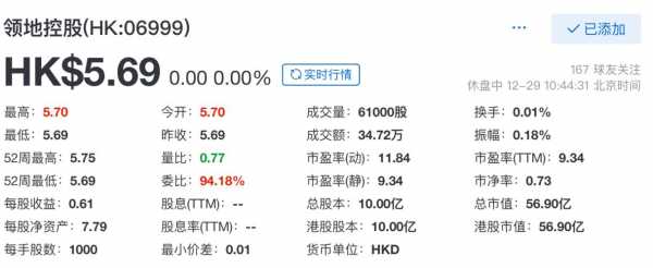 领地集团收入情况（领地集团收入情况怎么样）-图3