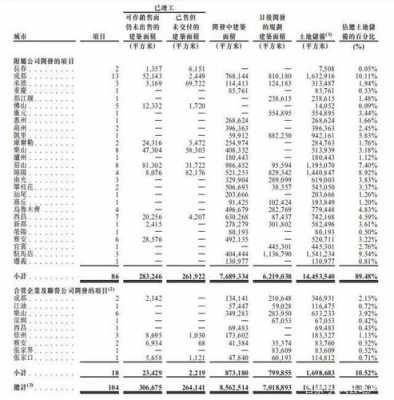 领地集团收入情况（领地集团收入情况怎么样）-图2